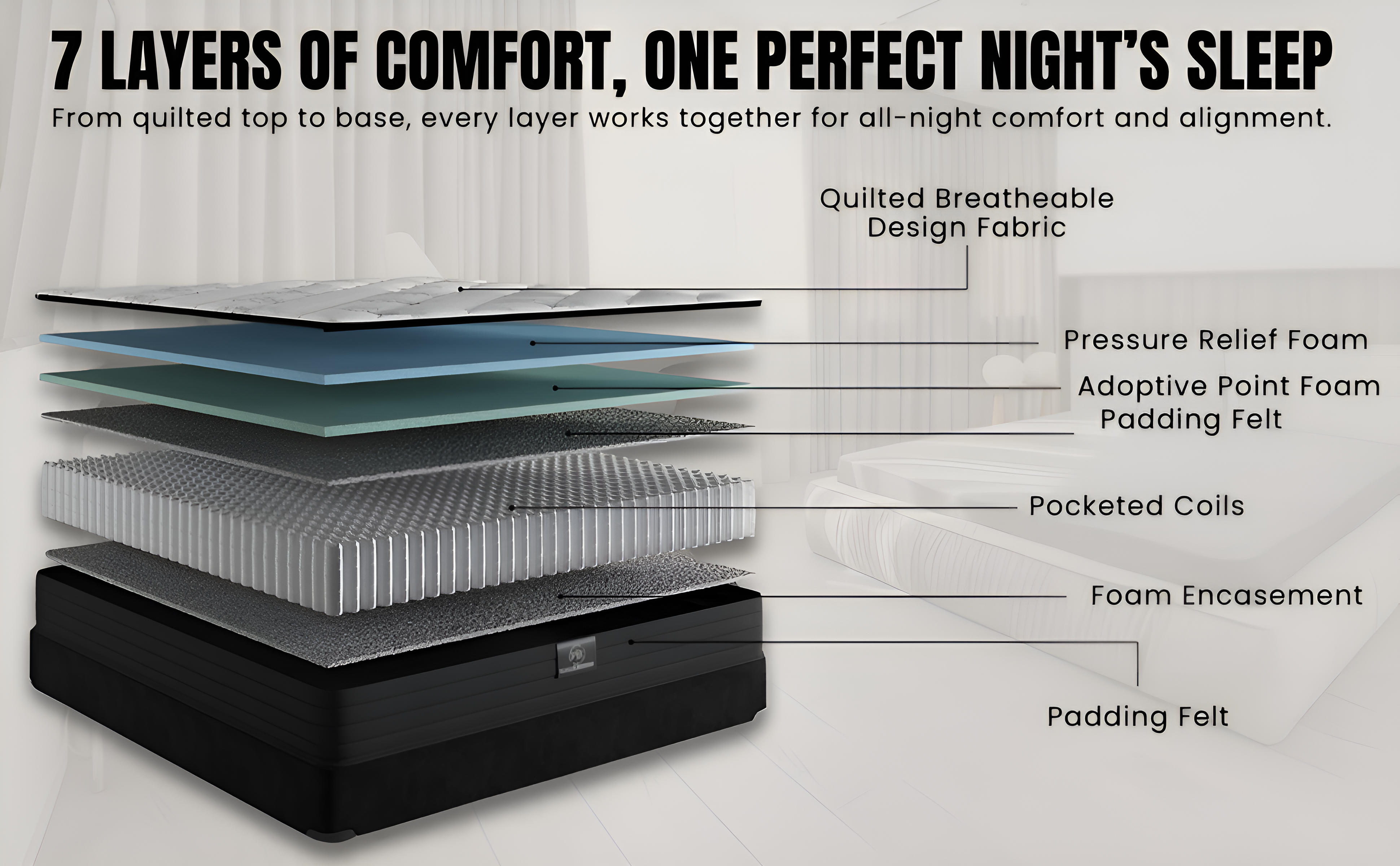 Resona Hybrid Mattress Collection
